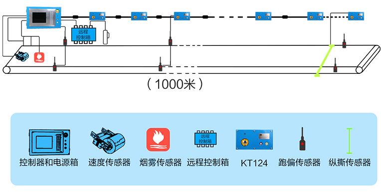 皮帶集控系統